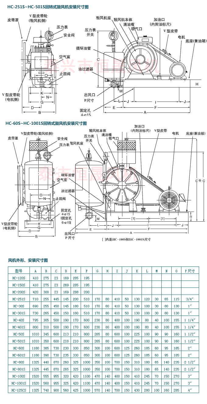 3HC-80S回轉式鼓風機.gif